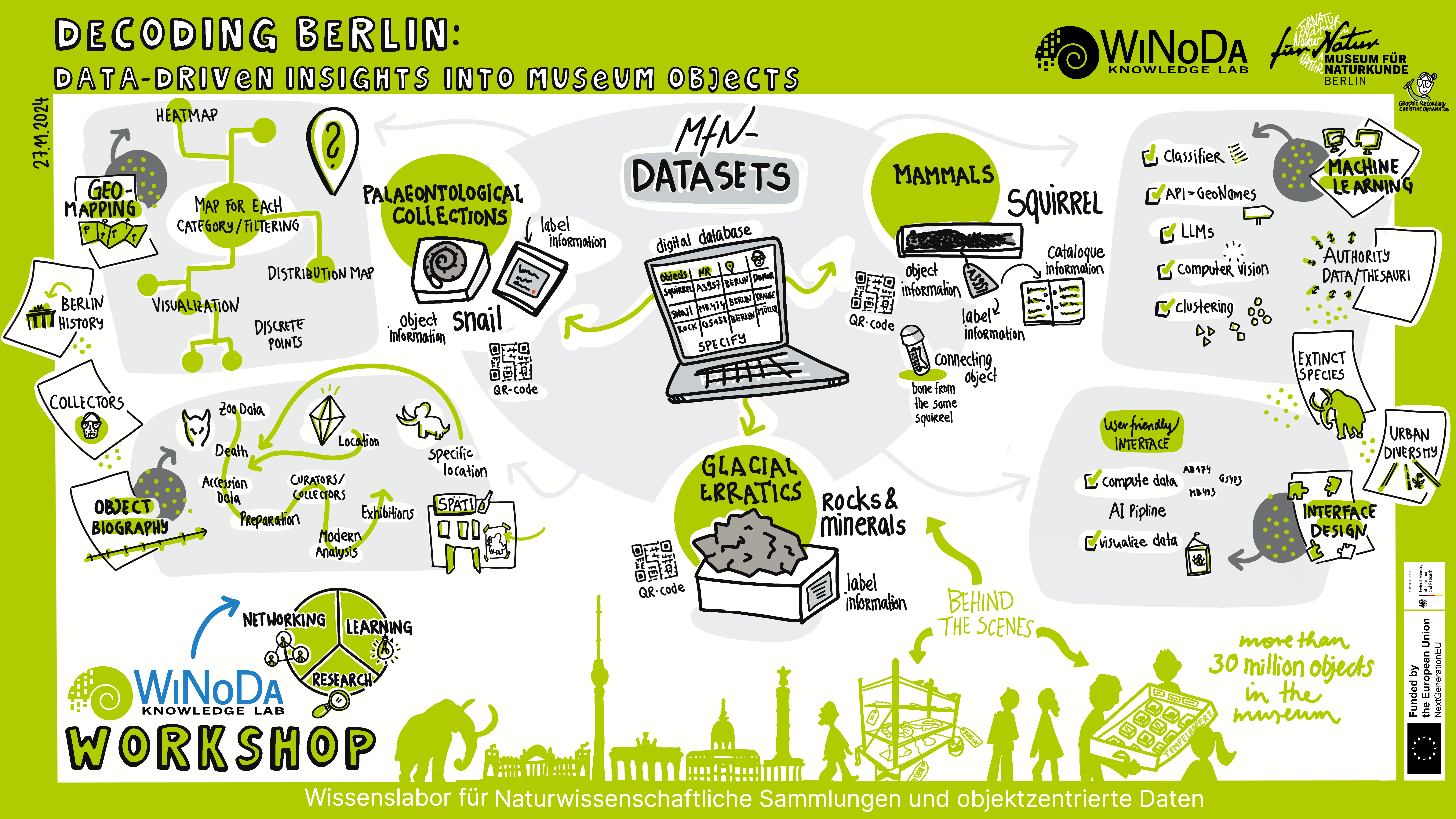 Mfn_WiNoDa_27.11_christineOymann_GraphicRecording_version2_final